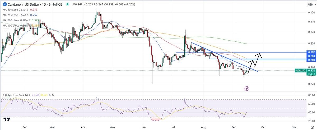 Cardano (ADA) Price Prediction - 