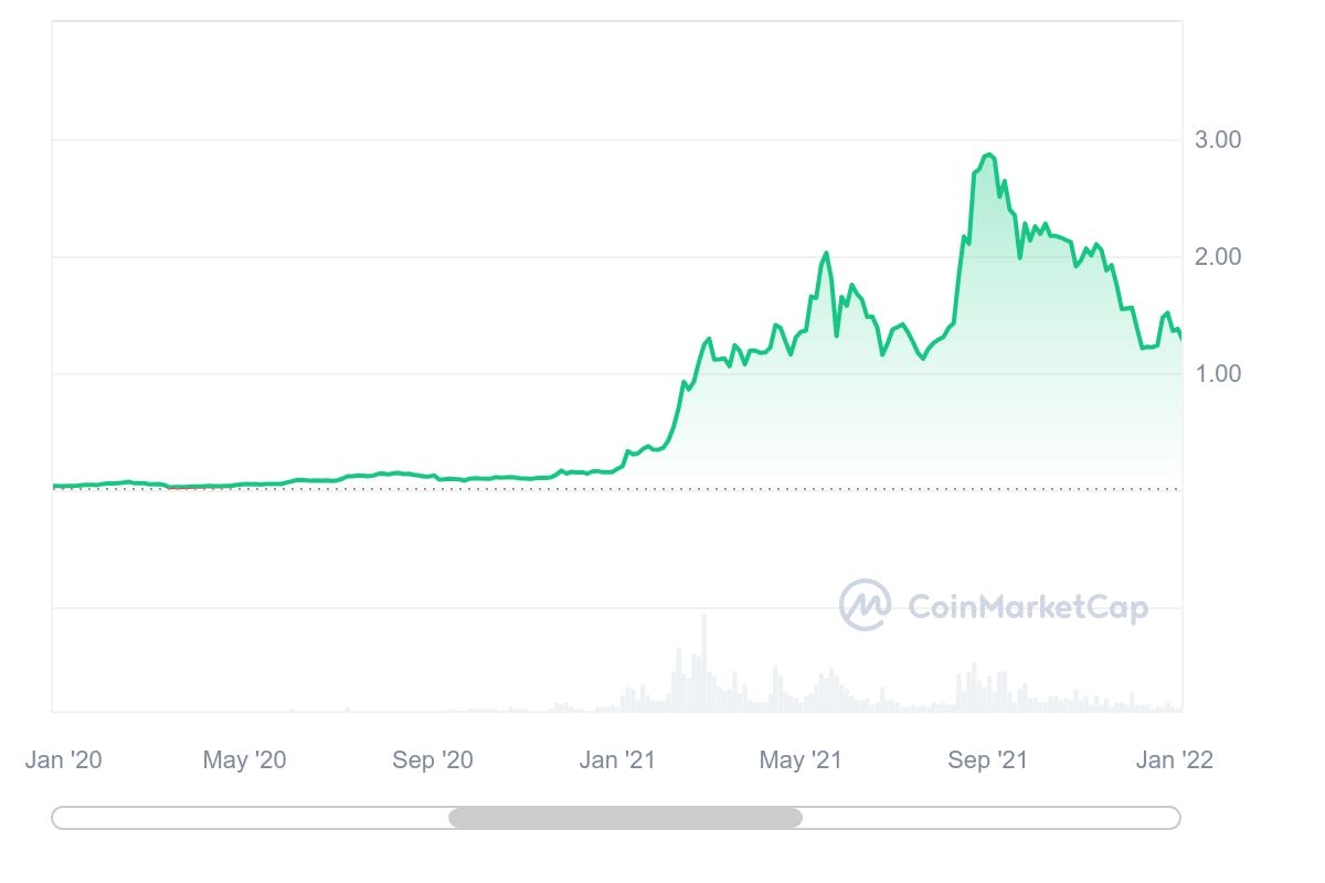 Vitalik Buterin Blames Reddit’s IPO Limitations on Regulations