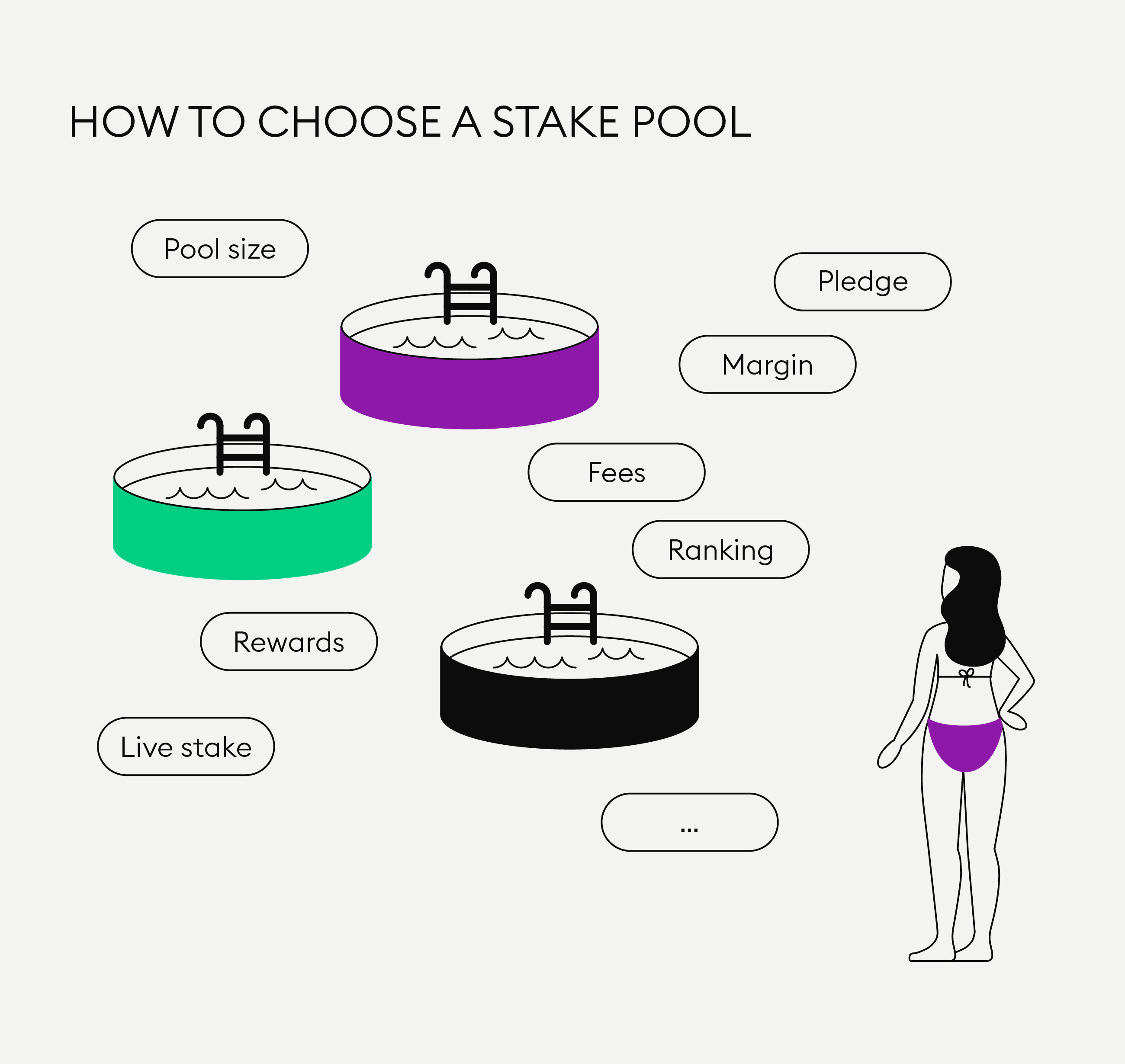 Cardano | Stake Pool Operation