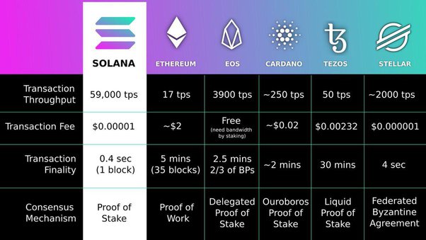 Staking Compared: Ethereum vs Cardano - RockX