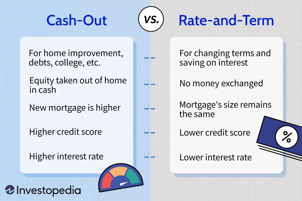 Withdrawal: Definition in Banking, How It Works, and Rules