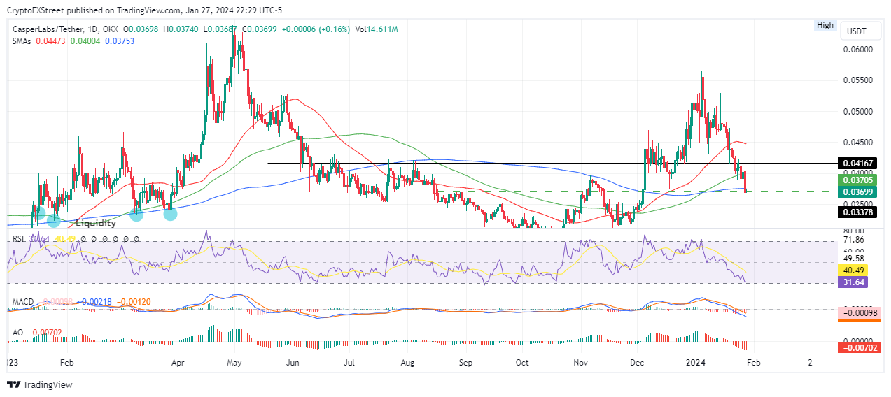 Casper Price Prediction to | How high will CSPR go?