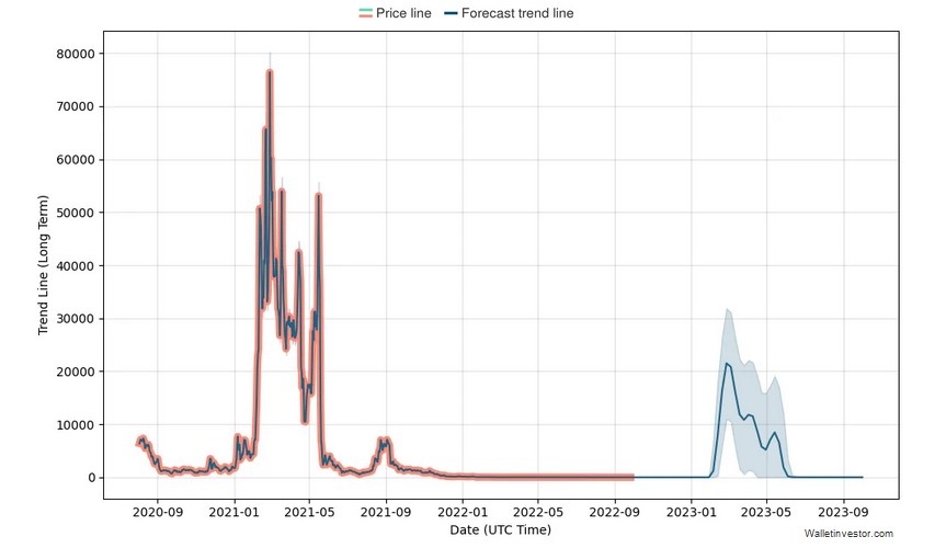 Cardano (ADA) Price Forecast for January / ADA Forecasts, December 