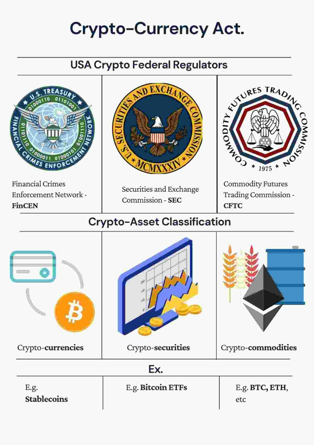 Regulation of digital and crypto assets | Treasury Ministers