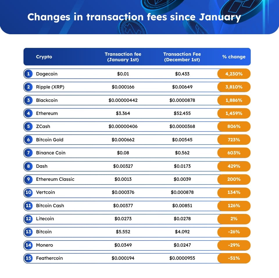 Dogecoin Price | DOGE Price Index and Live Chart - CoinDesk