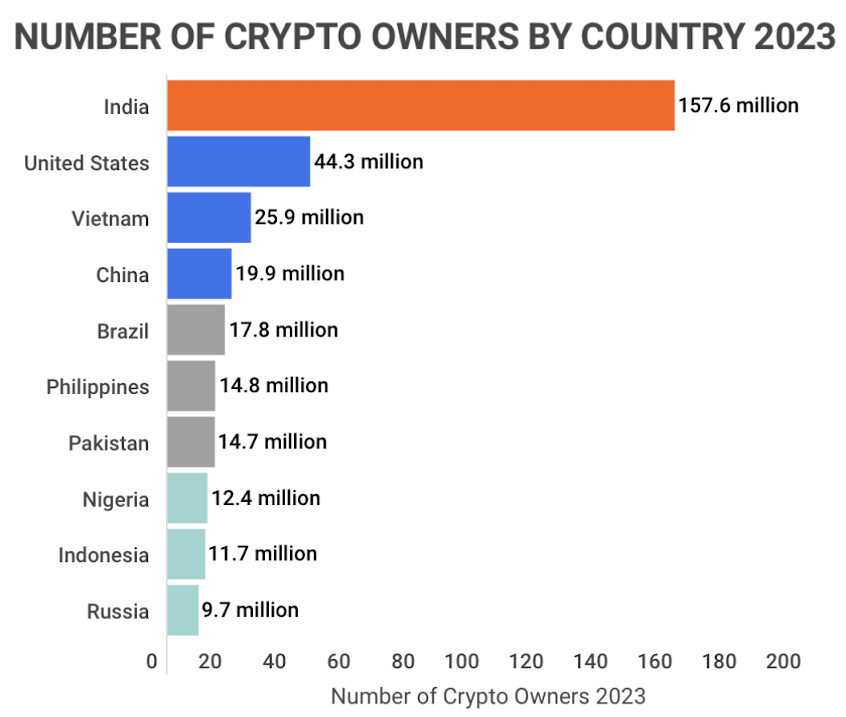 Crypto Wealth Report | Henley & Partners