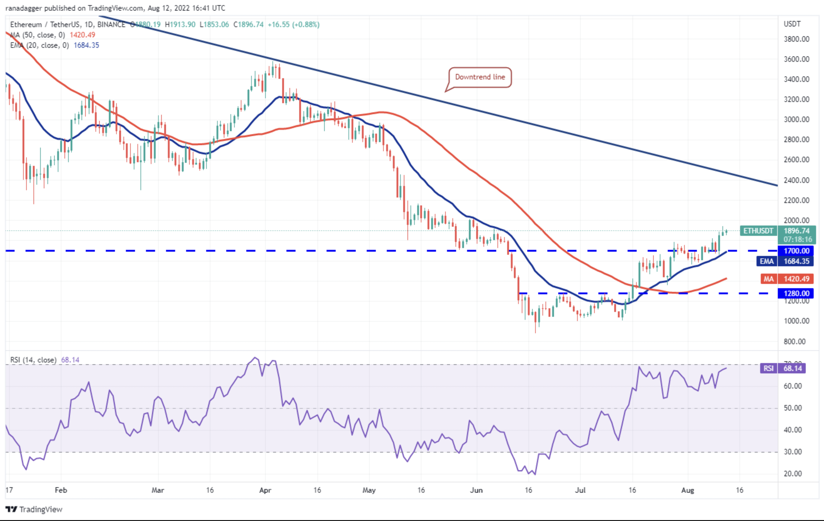 Holo HOT coin nedir? HOT/USD yorum ve geleceği