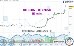 Bitcoins to US Dollars. Convert: BTC in USD [Currency Matrix]