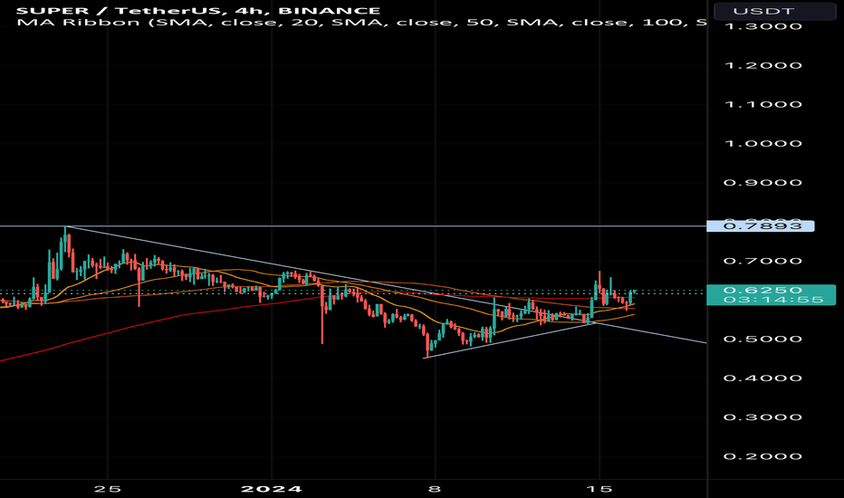 SuperVerse (SUPER) live coin price, charts, markets & liquidity