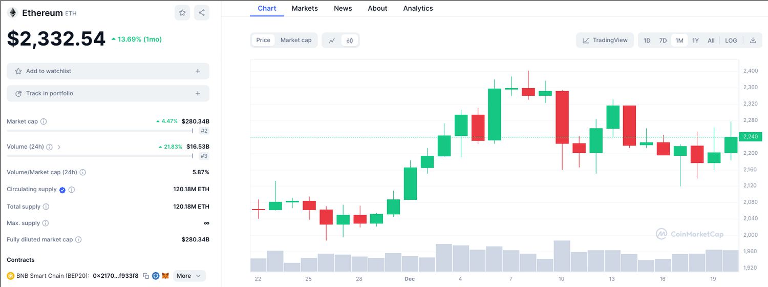 Crypto Price APIs - Best Cryptocurrency API List for Real-time Prices