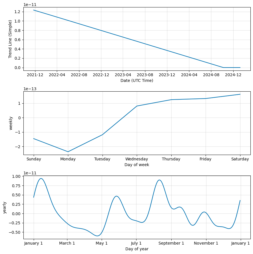 Shaman King Inu Price - SHAMAN Live Chart & Trading Tools