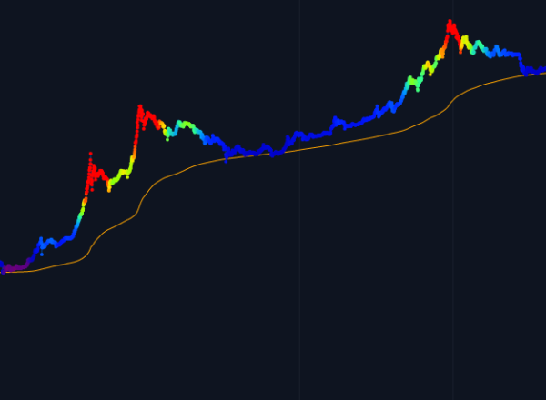 What Is the Day Simple Moving Average and How to Find It