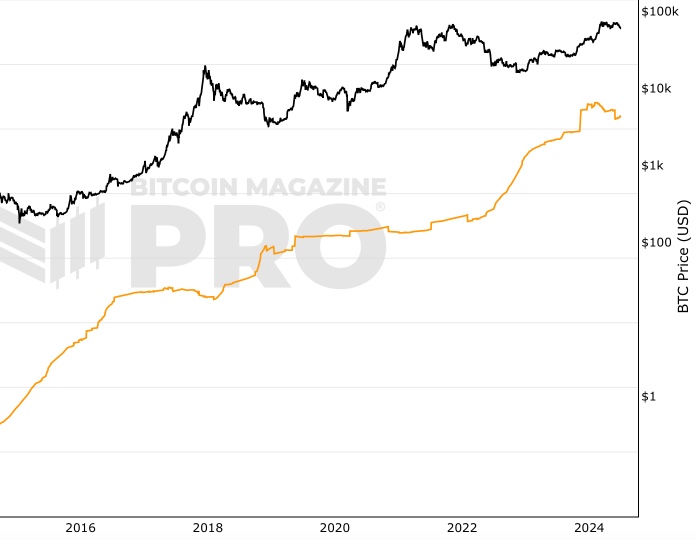 10USD to BTC Exchange Rate | 10 US Dollars to Bitcoins Conversion | Live Rate