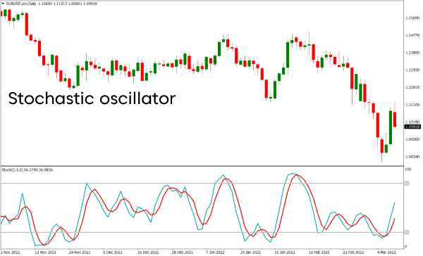 Futures — Indicators and Signals — TradingView — India