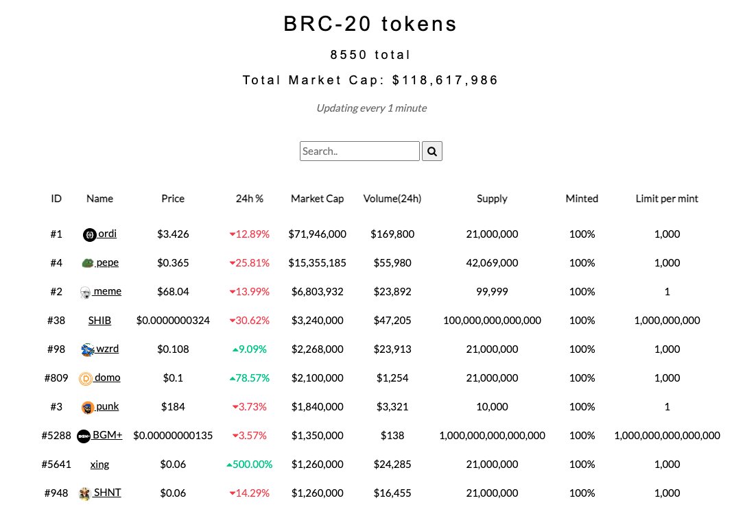 Top Ethereum ERC CryptoCurrency Tokens by Market Cap | CoinCodex