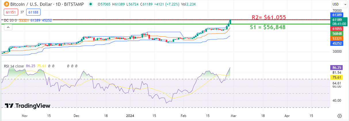 Bitcoin to British Pound Exchange Rate Chart | Xe