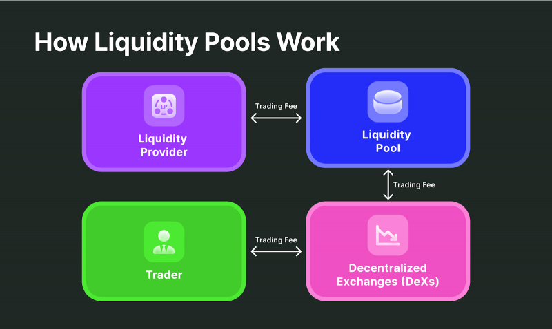 Everything You Need to Know About Liquidity Provider Tokens