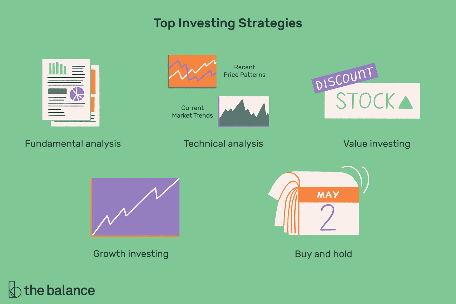 DWS Invest Top Dividend LC | DWS