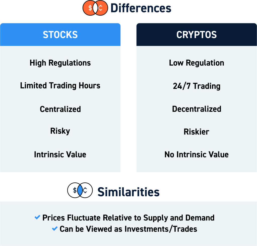 Cryptocurrency Basics: Pros, Cons and How It Works - NerdWallet