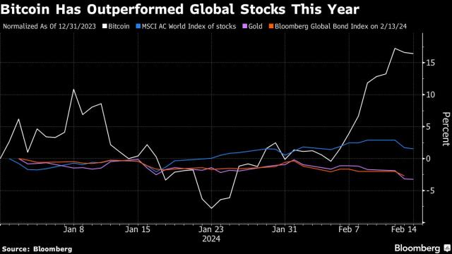 Bitcoin's market cap crossed $1 trillion again