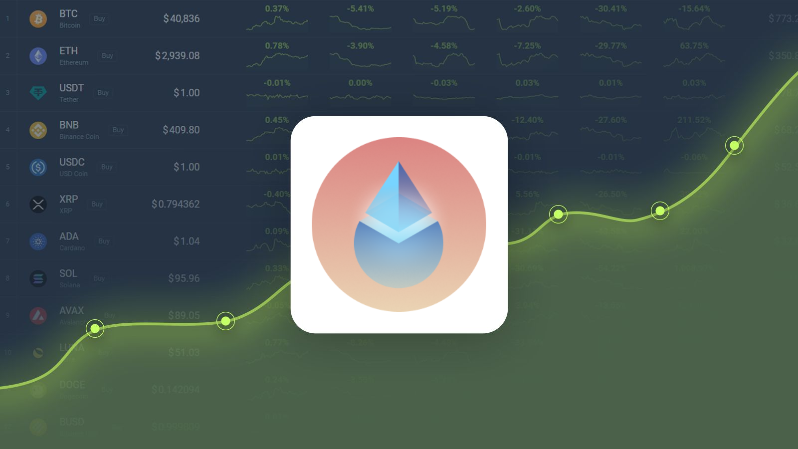 Ethereum Meta (ETHM) Price Prediction , – | CoinCodex