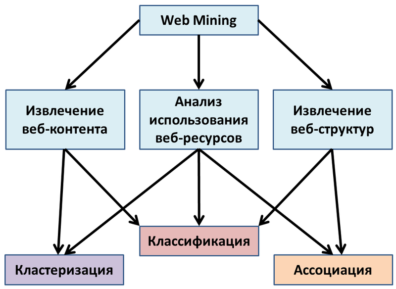 Какво е “data mining” и приложението му в бизнес софтуер