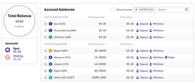 Kraken Investing Review 