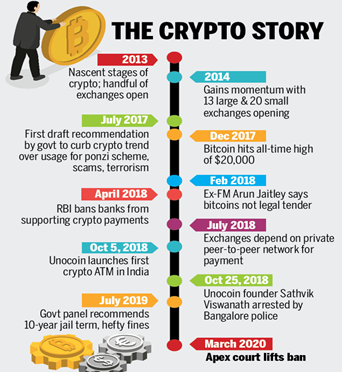 Cryptocurrency in India: A Legal Perspective and Current Status