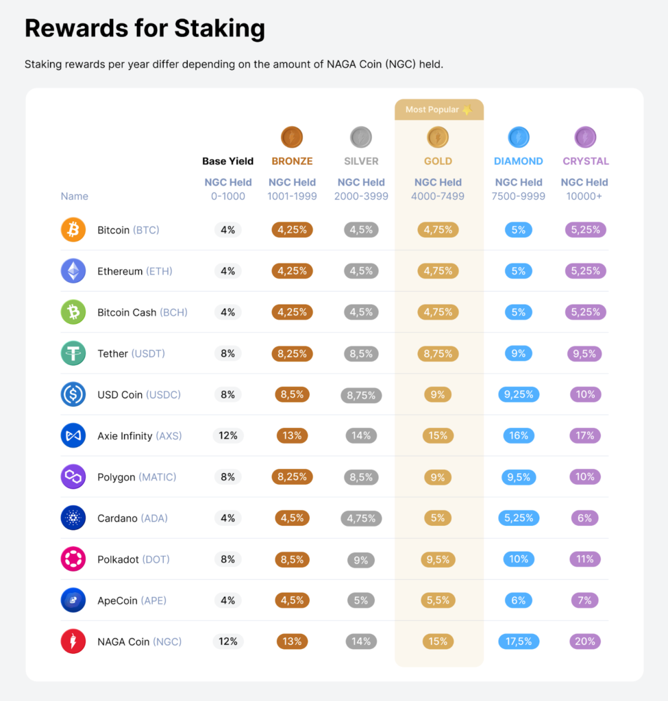 Staking Facilities AuM & Staking Flows | Staking Rewards