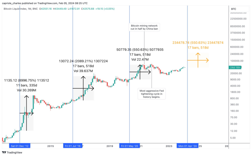 BNB (BNB) Price Prediction - 