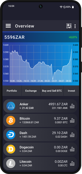 BTC to USD, Convert Bitcoin to United States Dollar