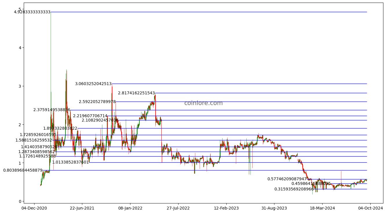 Namecoin Price Prediction | NMC Crypto Forecast up to $