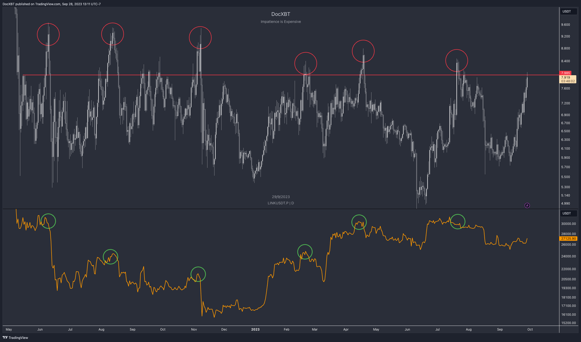 Chainlink (LINK) Breaks Negative Correlation with Crypto Market, Moves up Independently