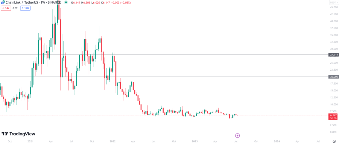 Chainlink Price Prediction A Good Investment? | Cryptopolitan