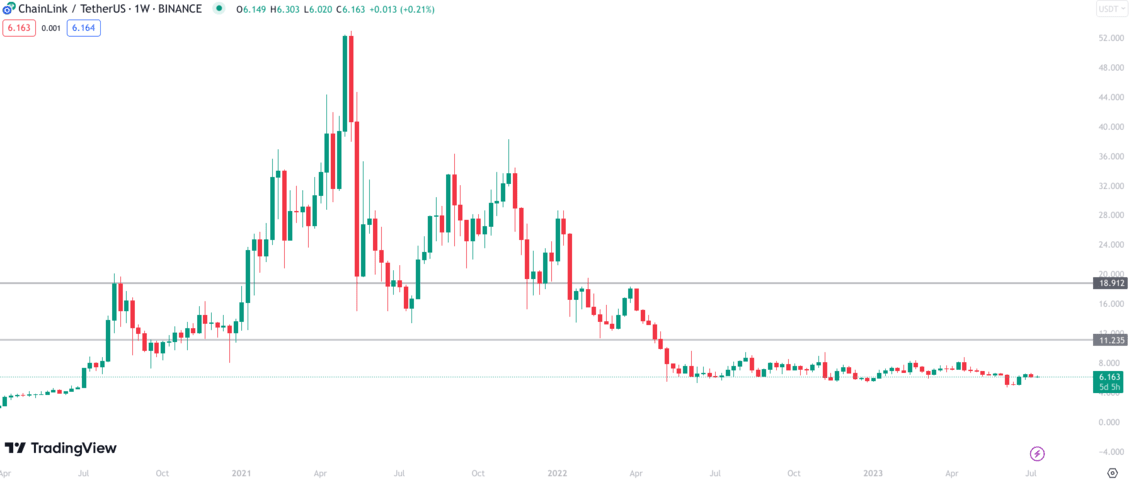 Chainlink (LINK) Price Prediction - 