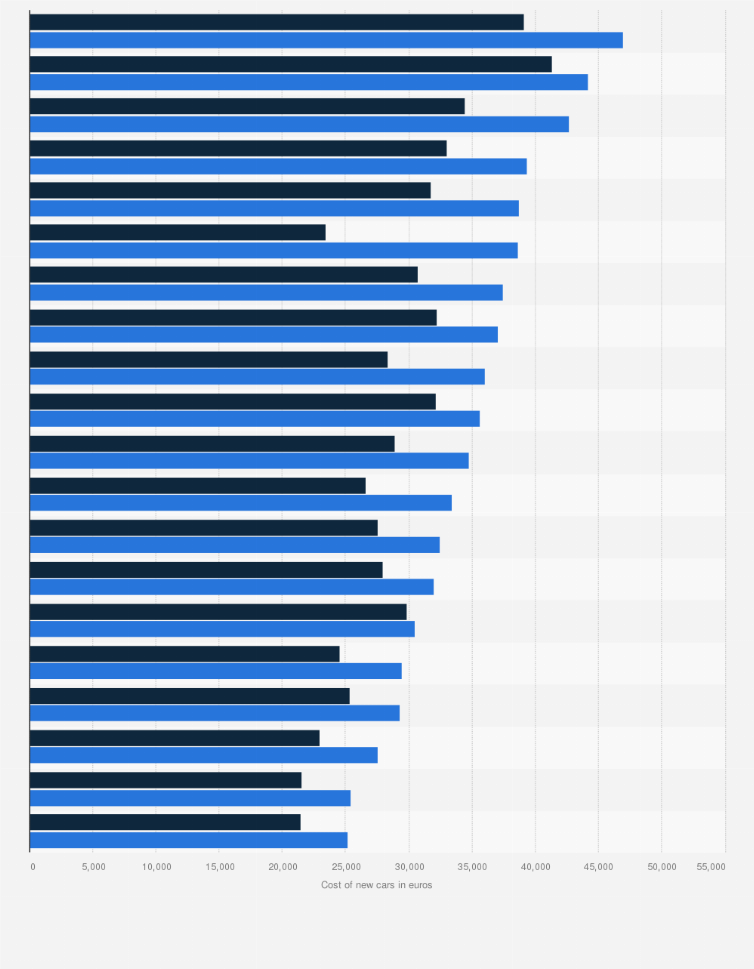 Car cost varies up to € per month across Europe | Fleet Europe