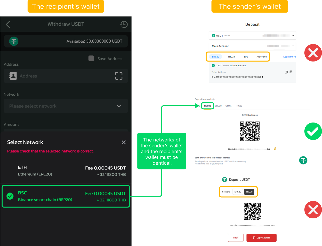 How can I figure out where I created my Bitcoin wallet?