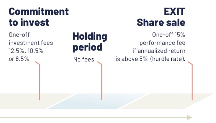 Royal Circle Membership - RBC Direct Investing