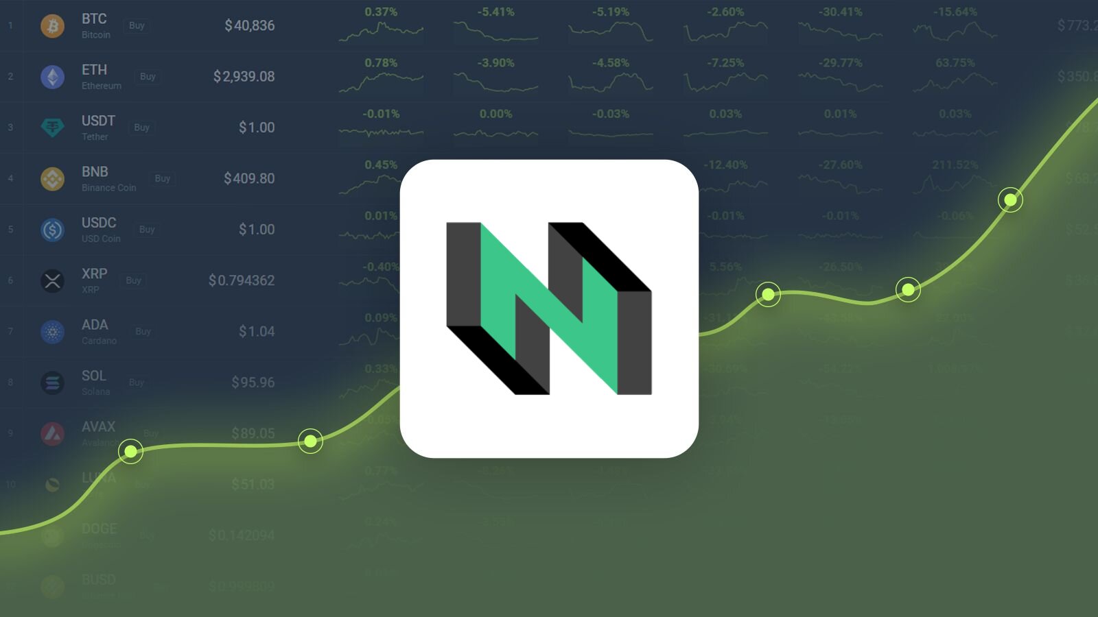 Nervos Network (CKB) live coin price, charts, markets & liquidity