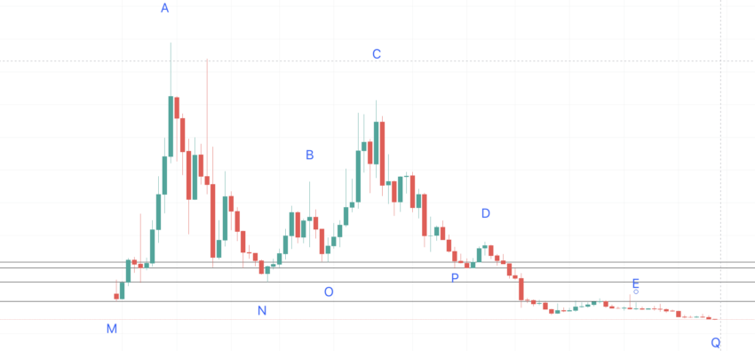 Nervos Network Price Today - CKB Coin Price Chart & Crypto Market Cap