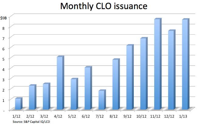 AAA CLO ETF - Janus Henderson Investors