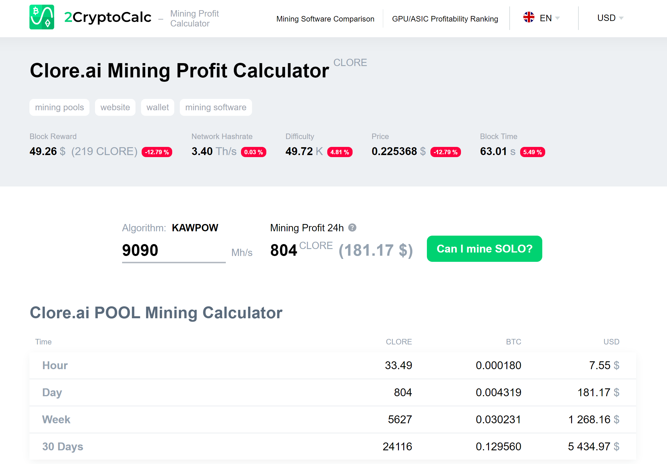 MeowCoin (MEWC) KawPow | Mining Pools