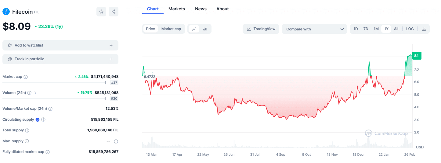 CloudCoin (CC) live coin price, charts, markets & liquidity