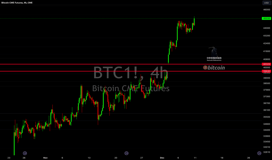 Bitcoin CME Gap Futures Chart: Last Open and Close Prices