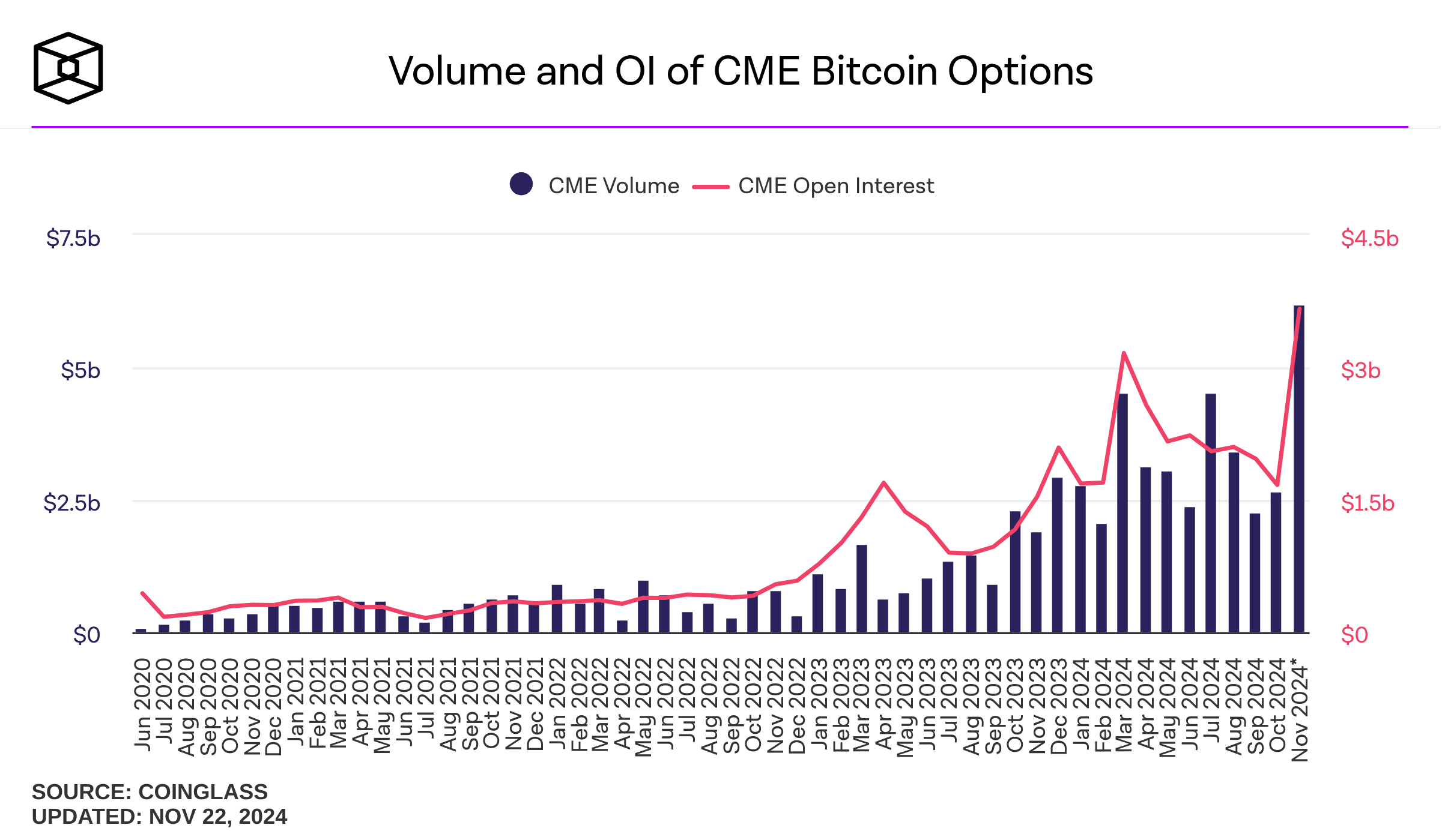 How To Buy and Sell Bitcoin Options