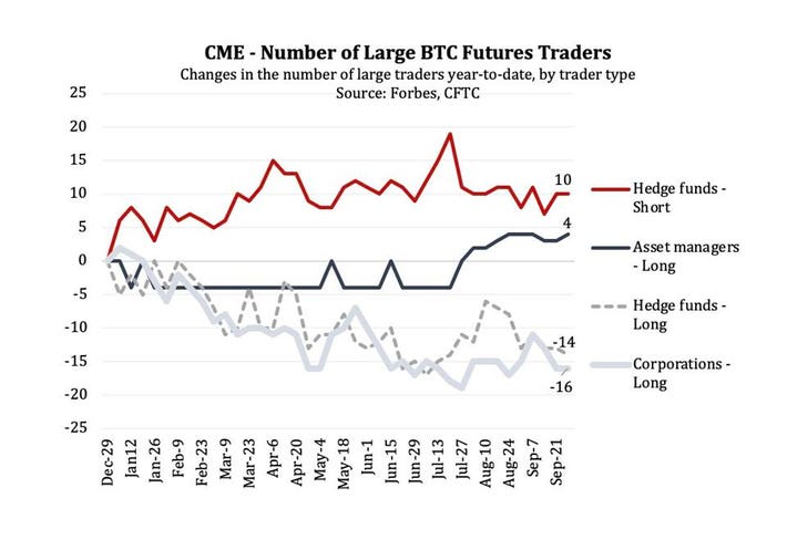 Bitcoin Favored Over Ether by CME Traders So Far This Year, Arcane Research Report Shows