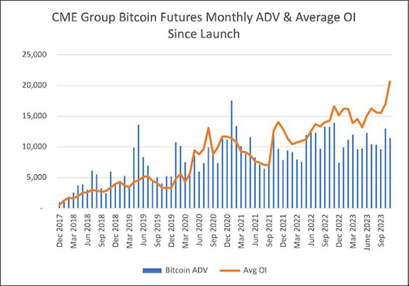 CME Group, Inc. - CryptoMarketsWiki