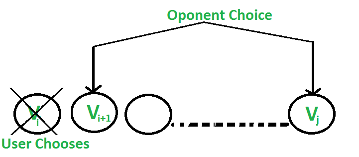 Coin Change Problem Using Dynamic Programming