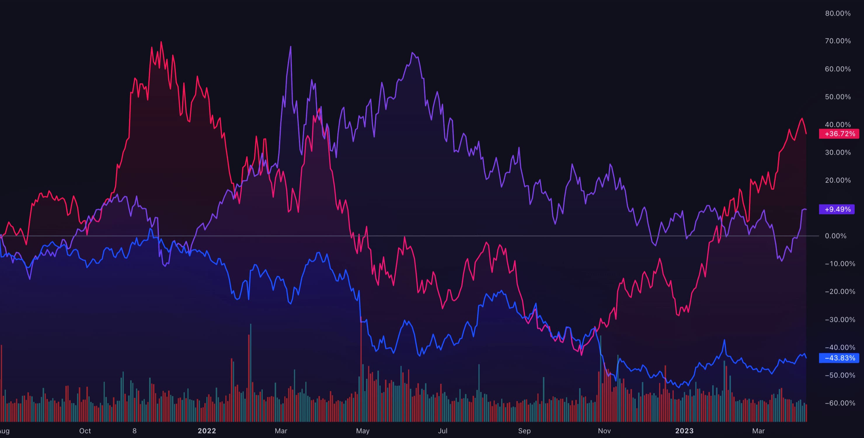 OPUSDT Charts and Quotes — TradingView