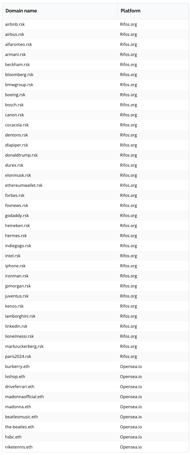 Unstoppable Domains: Crypto Domains for the Web3 Space